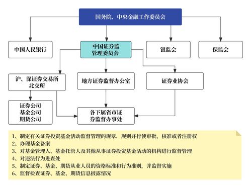 證券產(chǎn)品經(jīng)理的素質(zhì)與技能矩陣 共性與個(gè)性，技術(shù)服務(wù)的雙重視角