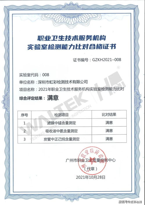 HCT虹彩檢測(cè)榮獲2021年職業(yè)衛(wèi)生技術(shù)服務(wù)機(jī)構(gòu)實(shí)驗(yàn)室檢測(cè)“滿(mǎn)意”技術(shù)服務(wù)評(píng)價(jià)